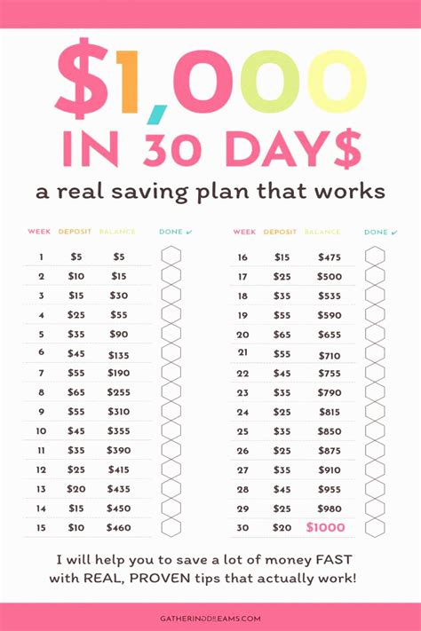 Printable Savings Chart